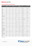 Labware Physical Properties Table