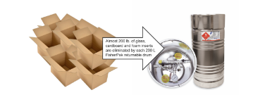 Reduce Your Carbon Footprint with Returnable Containers