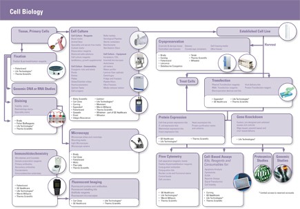 Cell Biology Application and Solution Series